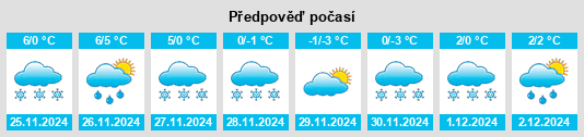 Výhled počasí pro místo Perho na Slunečno.cz