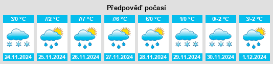 Výhled počasí pro místo Oripää na Slunečno.cz