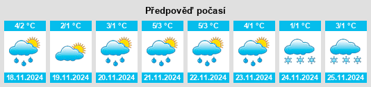 Výhled počasí pro místo Nurmijärvi na Slunečno.cz