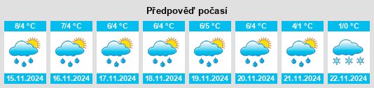 Výhled počasí pro místo Nakkila na Slunečno.cz