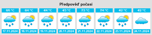 Výhled počasí pro místo Muurla na Slunečno.cz