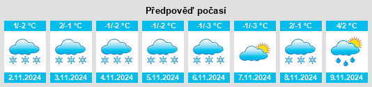 Výhled počasí pro místo Muurame na Slunečno.cz