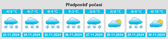 Výhled počasí pro místo Muonio na Slunečno.cz