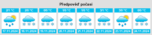 Výhled počasí pro místo Muhos na Slunečno.cz