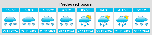 Výhled počasí pro místo Mikkeli na Slunečno.cz