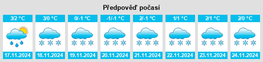 Výhled počasí pro místo Merijärvi na Slunečno.cz