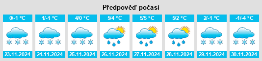 Výhled počasí pro místo Melkkola na Slunečno.cz