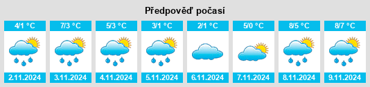 Výhled počasí pro místo Masala na Slunečno.cz