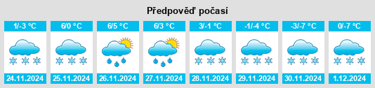 Výhled počasí pro místo Mänttä na Slunečno.cz