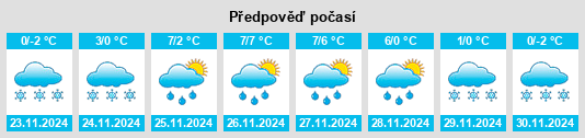 Výhled počasí pro místo Manninen na Slunečno.cz