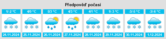 Výhled počasí pro místo Luumäki na Slunečno.cz