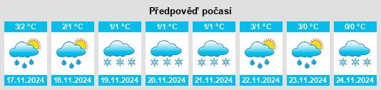 Výhled počasí pro místo Lumijoki na Slunečno.cz