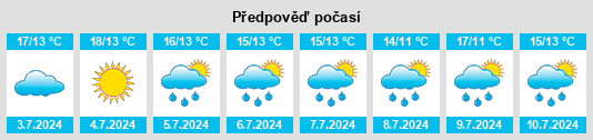 Výhled počasí pro místo Loppi na Slunečno.cz