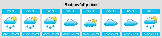 Výhled počasí pro místo Loppi na Slunečno.cz