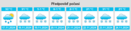 Výhled počasí pro místo Lohtaja na Slunečno.cz