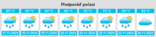 Výhled počasí pro místo Lohja na Slunečno.cz