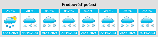 Výhled počasí pro místo Liminka na Slunečno.cz