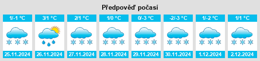 Výhled počasí pro místo Lieksa na Slunečno.cz