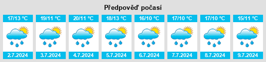 Výhled počasí pro místo Lestijärvi na Slunečno.cz
