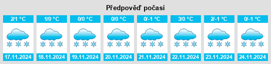 Výhled počasí pro místo Leppiojanperä na Slunečno.cz