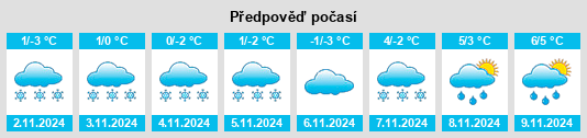 Výhled počasí pro místo Lemi na Slunečno.cz