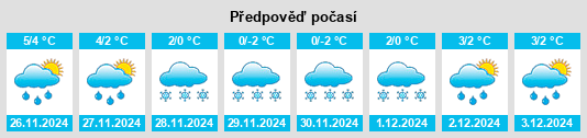 Výhled počasí pro místo Leivonmäki na Slunečno.cz