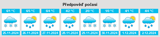 Výhled počasí pro místo Laune na Slunečno.cz