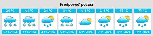 Výhled počasí pro místo Luoto na Slunečno.cz