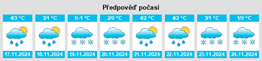 Výhled počasí pro místo Lammi na Slunečno.cz