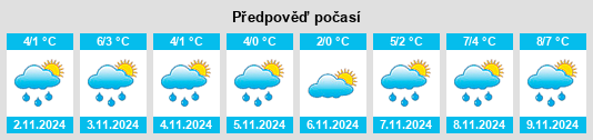 Výhled počasí pro místo Laajalahti na Slunečno.cz