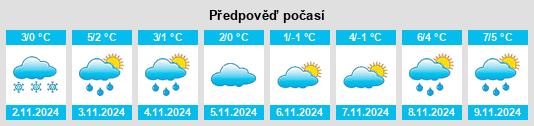 Výhled počasí pro místo Kylmäkoski na Slunečno.cz