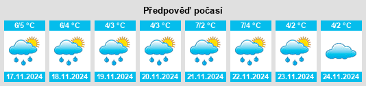 Výhled počasí pro místo Kuusjoki na Slunečno.cz