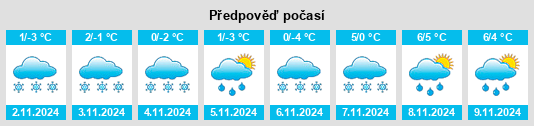 Výhled počasí pro místo Kuru na Slunečno.cz