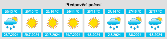 Výhled počasí pro místo Jemnice na Slunečno.cz