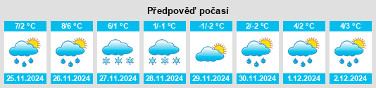 Výhled počasí pro místo Kruununkylä na Slunečno.cz