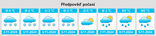 Výhled počasí pro místo Korpilahti na Slunečno.cz