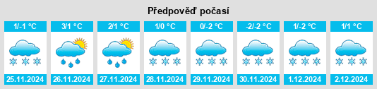 Výhled počasí pro místo Kontiolahti na Slunečno.cz