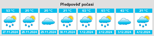 Výhled počasí pro místo Kokkola na Slunečno.cz