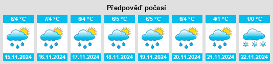 Výhled počasí pro místo Kokemäki na Slunečno.cz