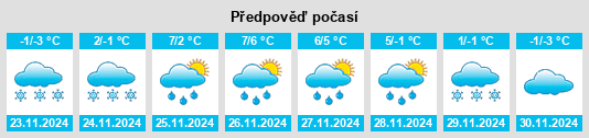 Výhled počasí pro místo Kiikoinen na Slunečno.cz