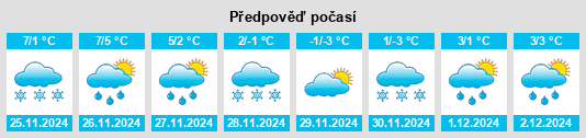 Výhled počasí pro místo Kihniö na Slunečno.cz