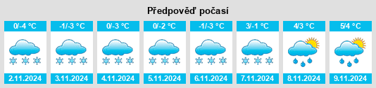 Výhled počasí pro místo Kestilä na Slunečno.cz