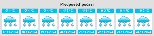 Výhled počasí pro místo Kemijärvi na Slunečno.cz