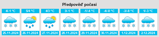 Výhled počasí pro místo Keitele na Slunečno.cz