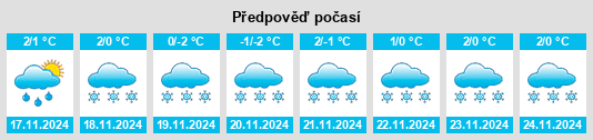 Výhled počasí pro místo Kaustinen na Slunečno.cz