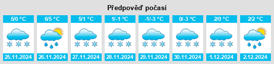 Výhled počasí pro místo Karstula na Slunečno.cz