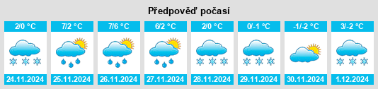 Výhled počasí pro místo Karijoki na Slunečno.cz