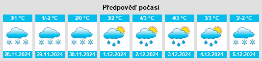 Výhled počasí pro místo Kangaslampi na Slunečno.cz