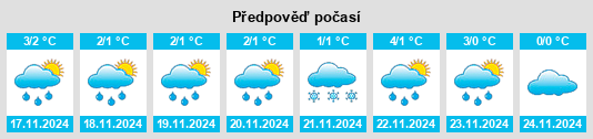 Výhled počasí pro místo Kälviä na Slunečno.cz