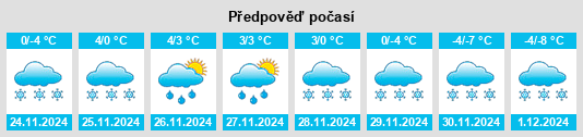 Výhled počasí pro místo Juva na Slunečno.cz